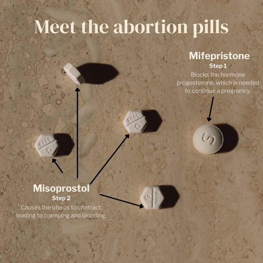 Misoprostol in Dubai